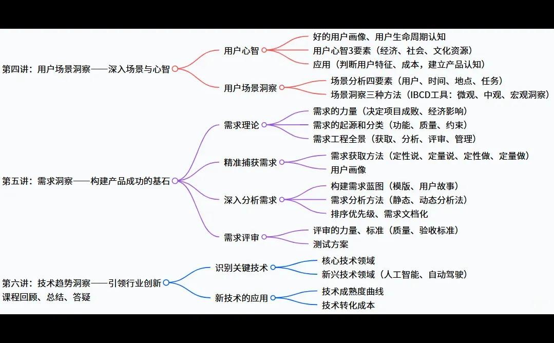 战略规划-?洞察本质!未来产品与战略升