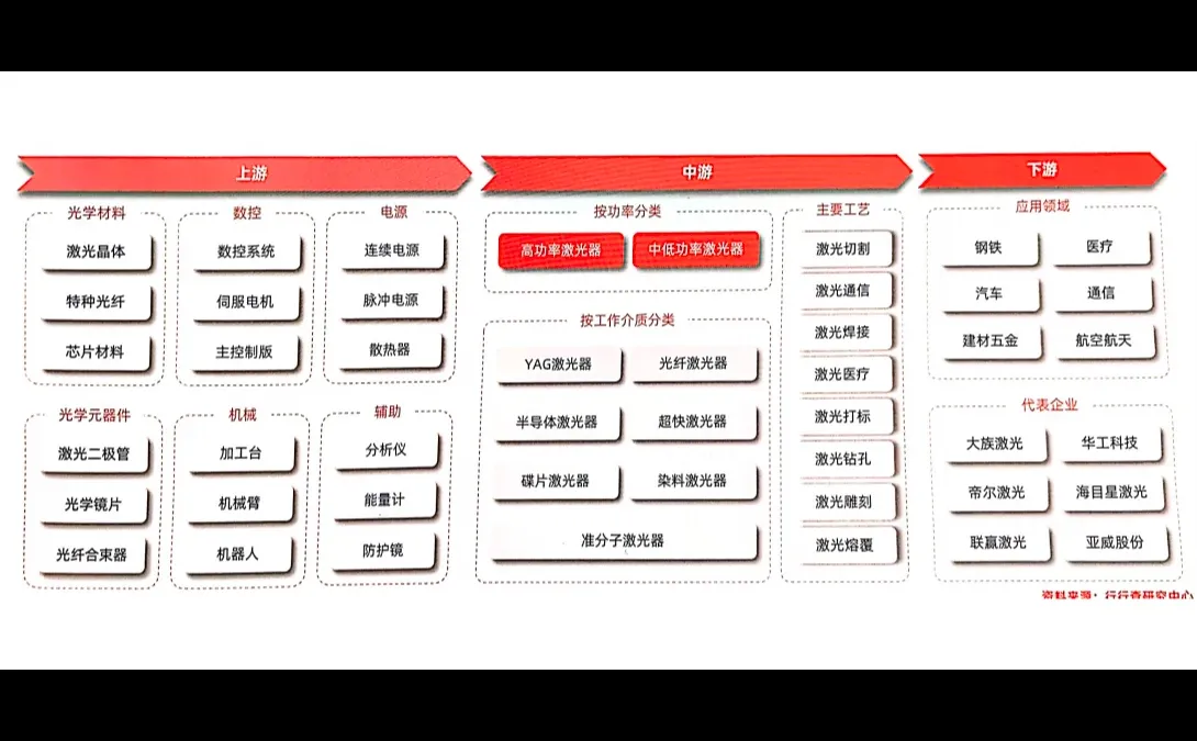 三十分钟❗️深度抛析激光产业❗️