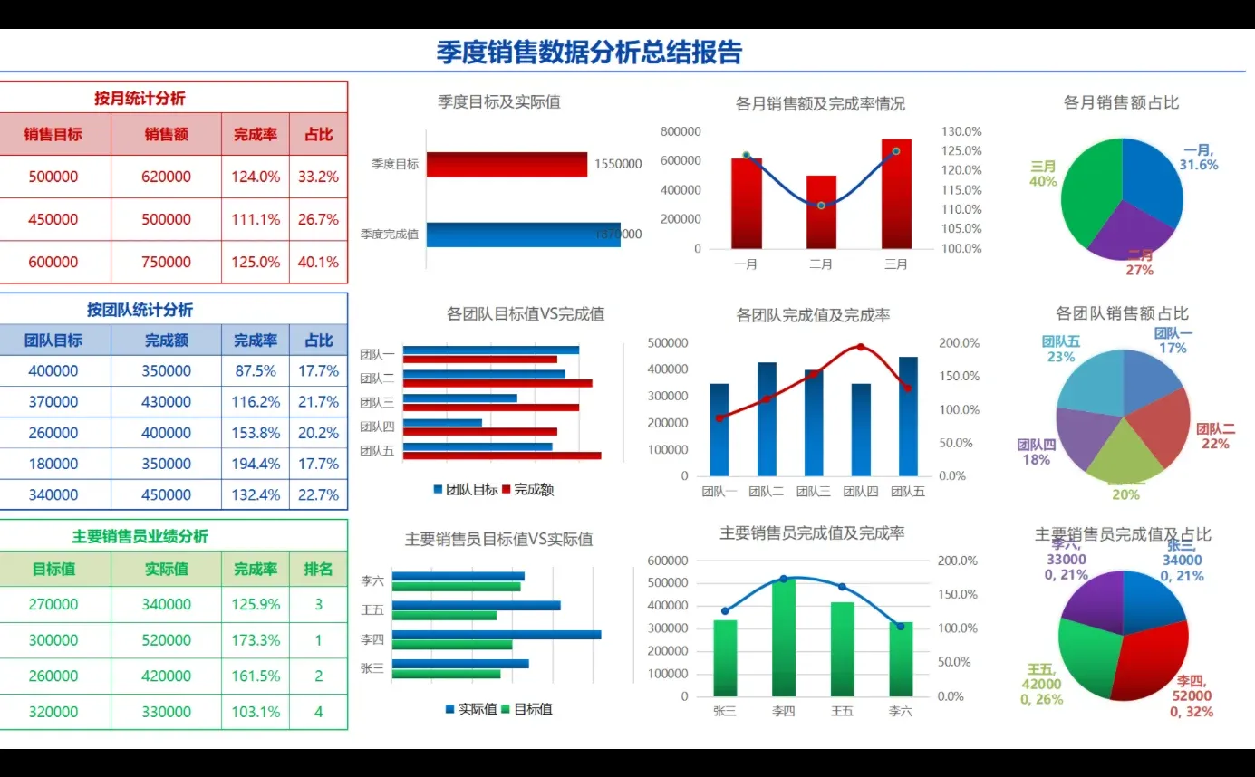 看，这才是销售数据分析报告??