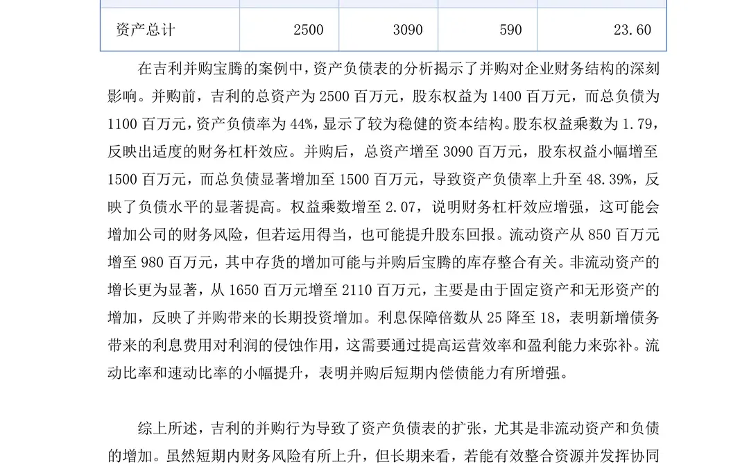吉利汽车财务报告分析