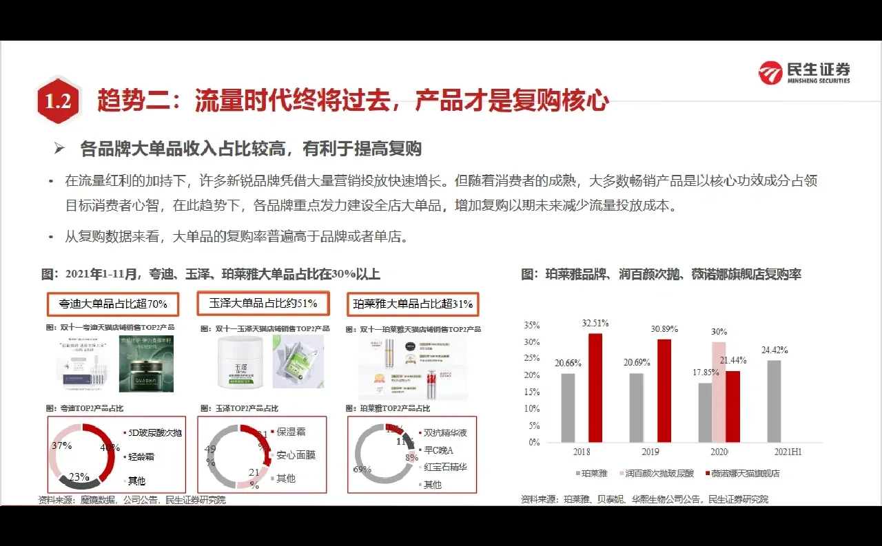 74页行业报告/2022年零售行业年度策略
