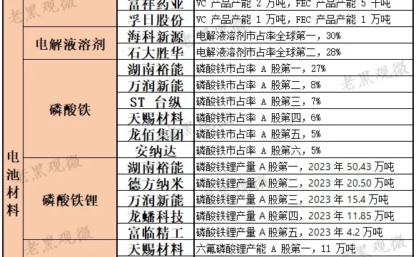 新能源涨价概念股梳理