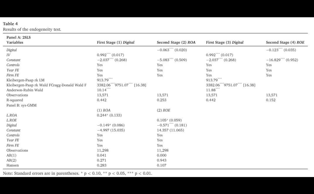 JBR数字化转型与公司表现