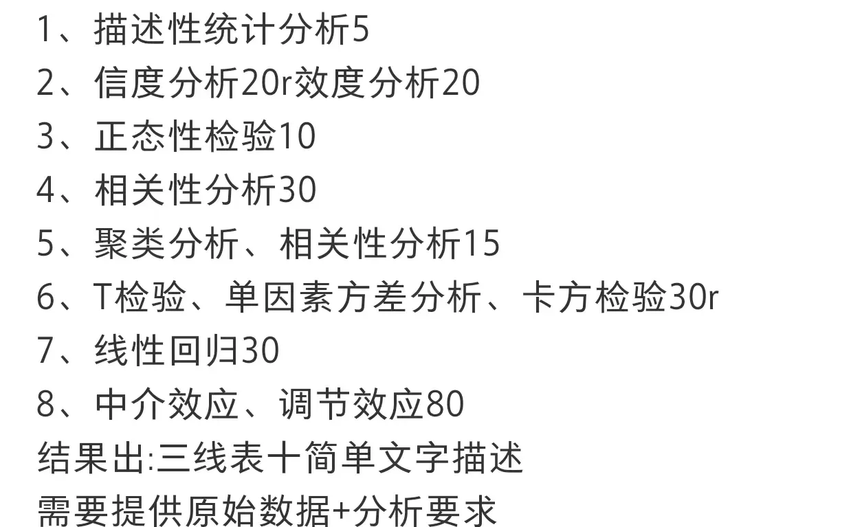 SPSS实证一份完整的数据分析报告再长大这样