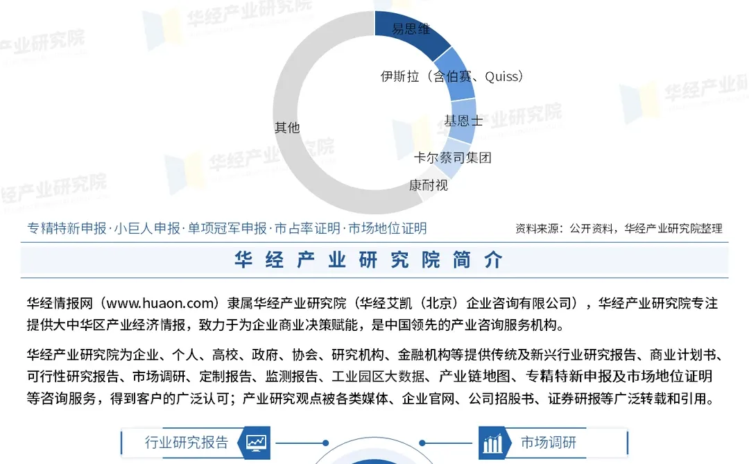 2025年中国汽车制造机器视觉行业深度报告