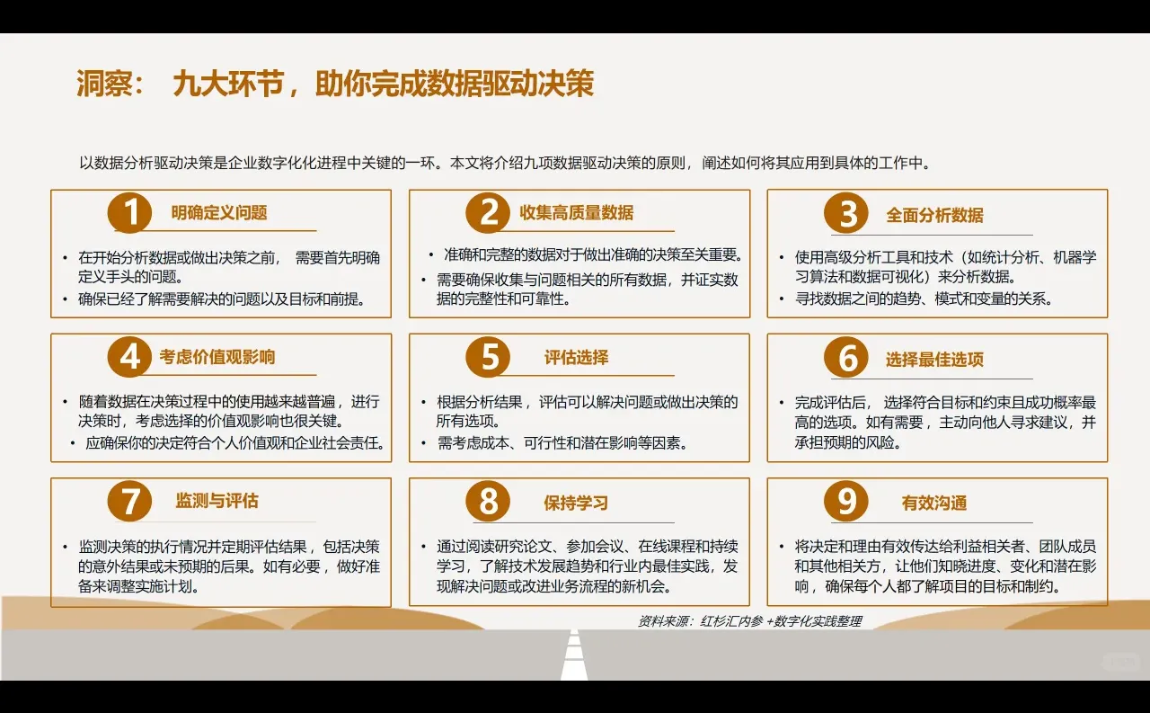 企业数据战略必要性