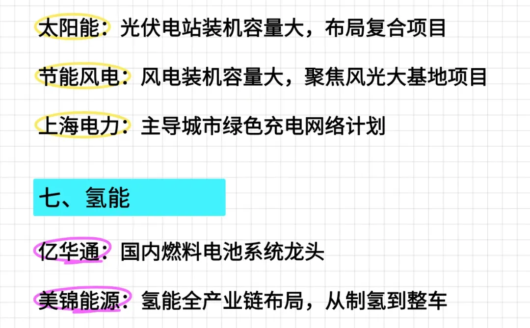 一篇看懂！新能源7大板块40+核心逻辑