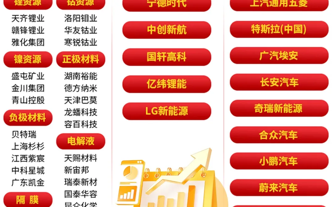 锂电池产业链深度分析｜行业拐点已现?