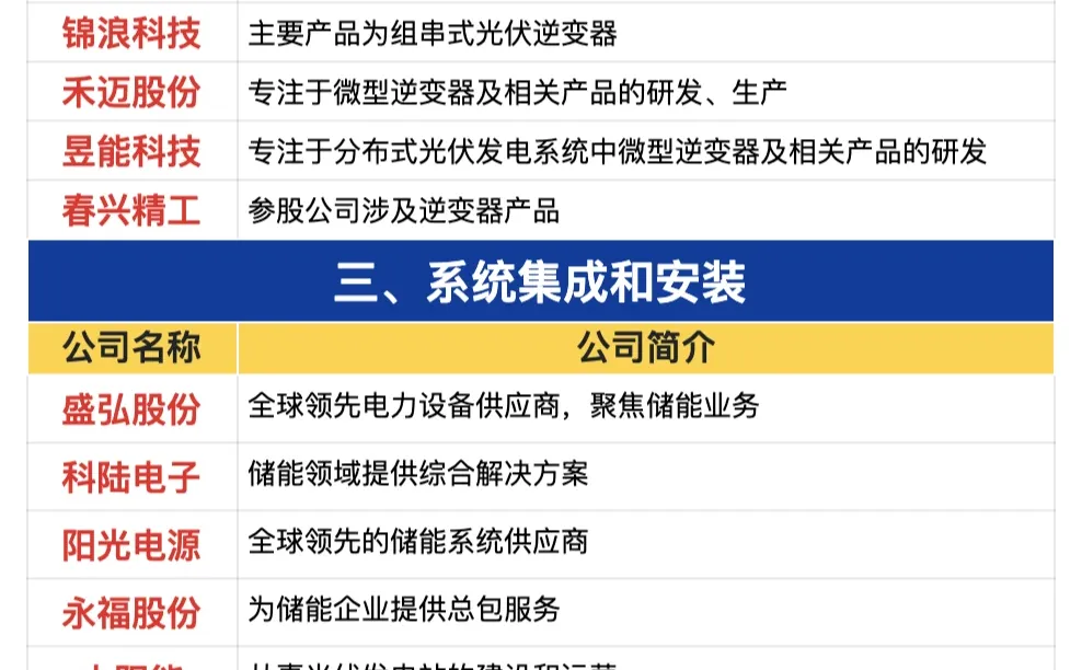 电化学储能产业链梳理