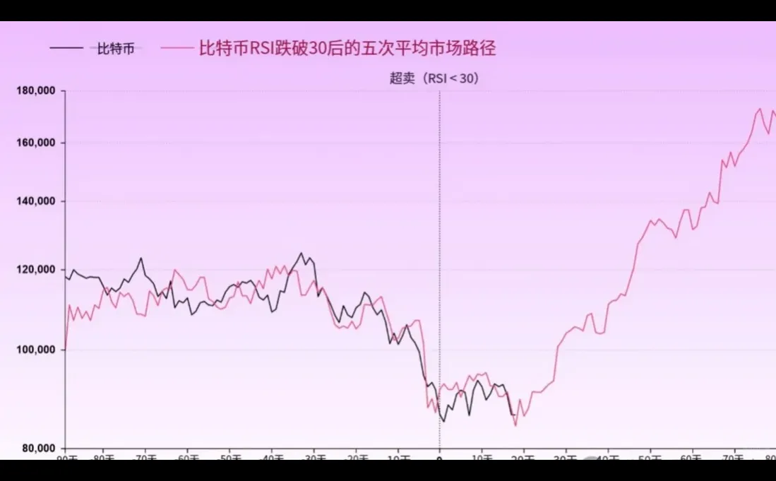 BTC若下探至7万美元将重置而非新一轮熊市