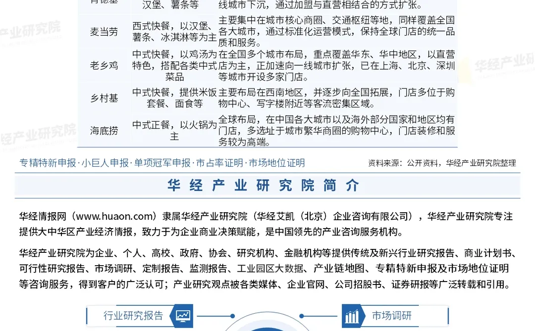 2025年中国连锁餐厅行业竞争格局及趋势预测