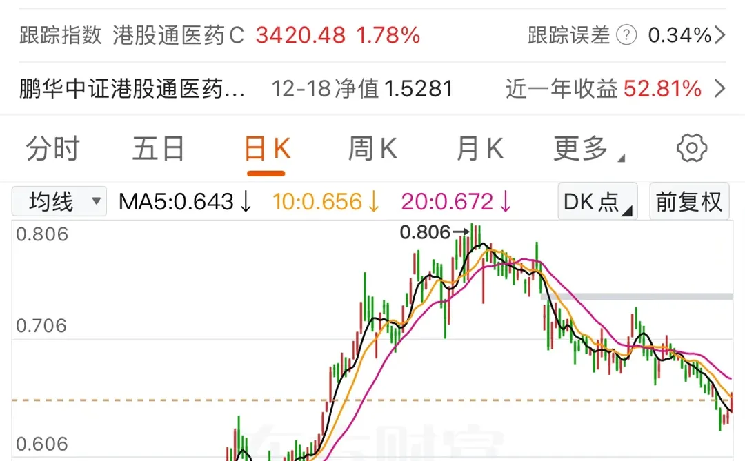 2025.12.19复盘 日元加息利空落地