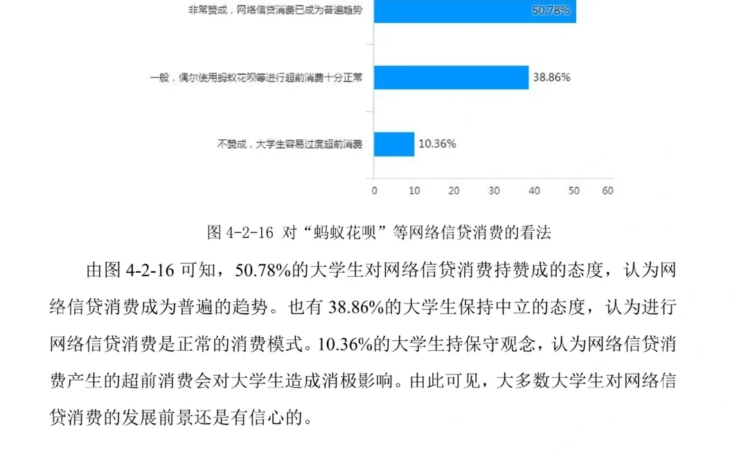 我的问卷调查分析被夸了耶???