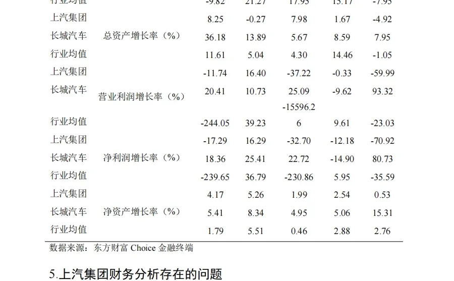 上汽集团| 财务报表分析