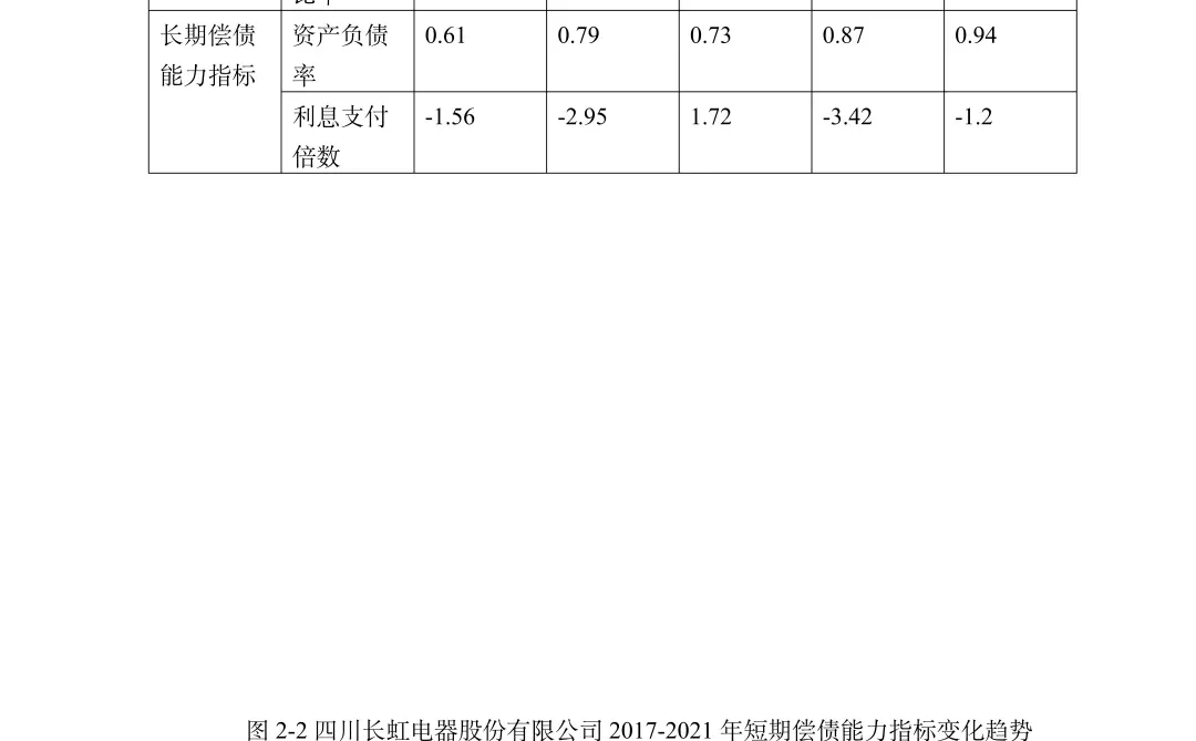 会计专业财务报表分析范文模板，拿去借鉴！