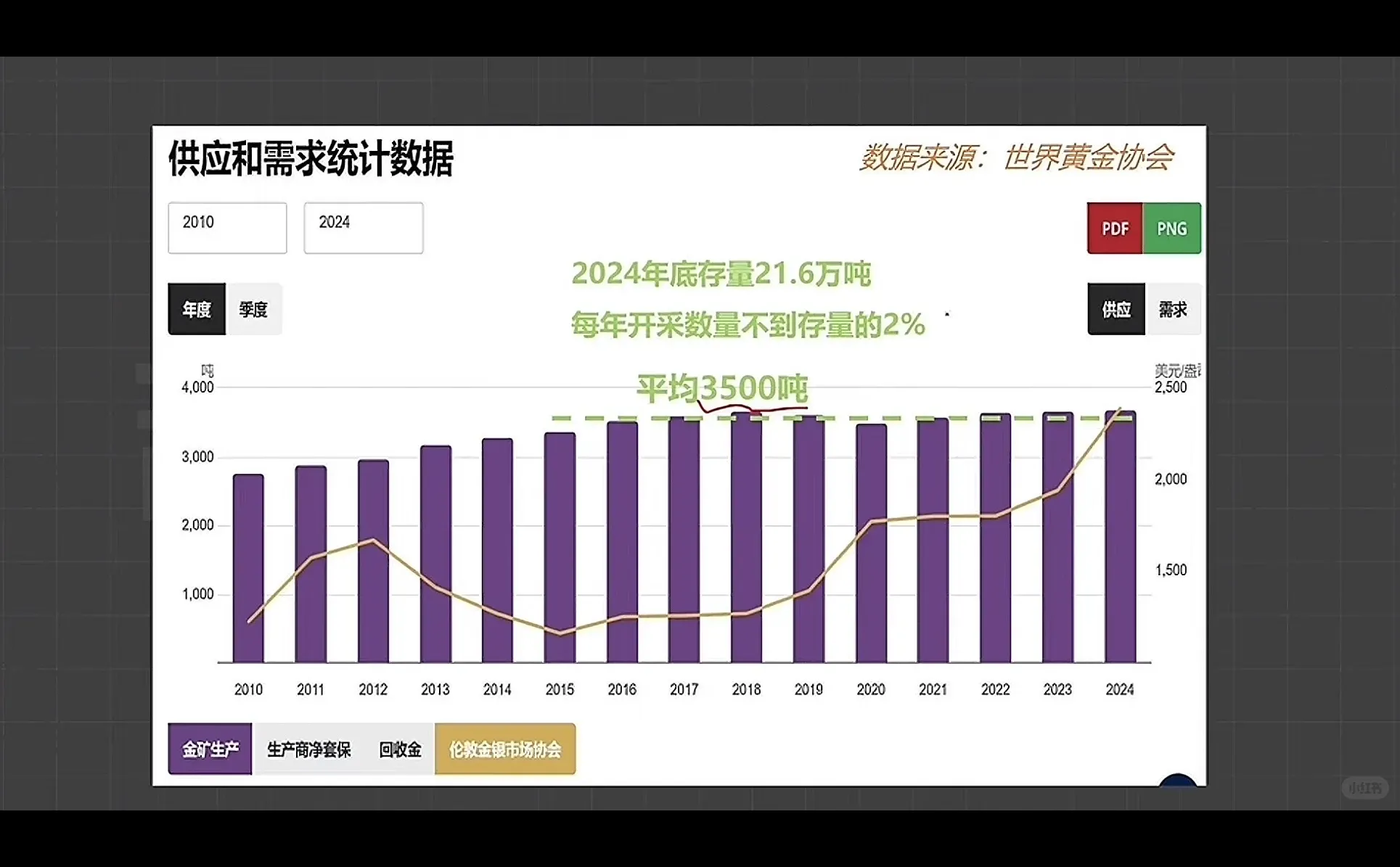 今年看到的对黄金体系分析最好的文章