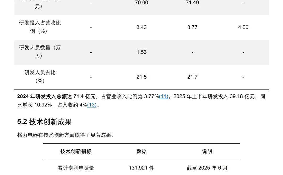 2022-2024年格力电器财务分析报告参考?