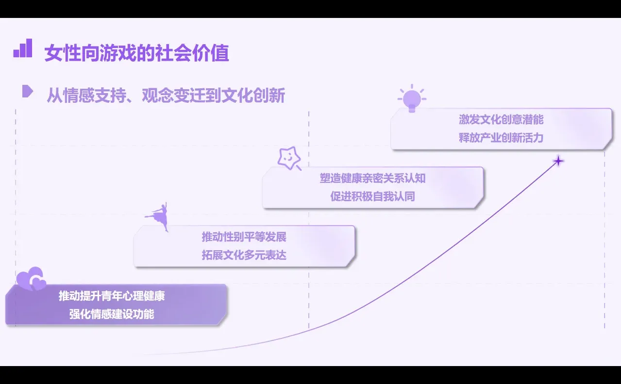 女性向游戏增长