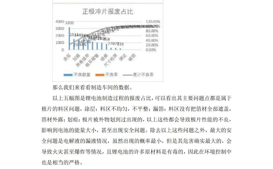2025届新能源汽车技术毕业论文范文分享