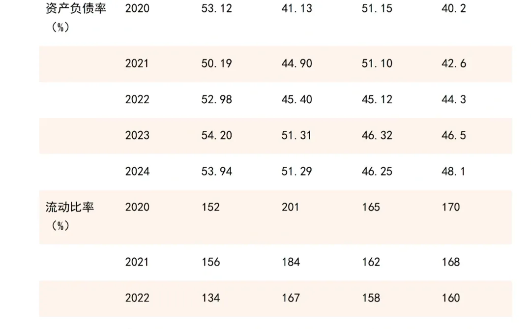 财务分析报告来啦——以九阳为例
