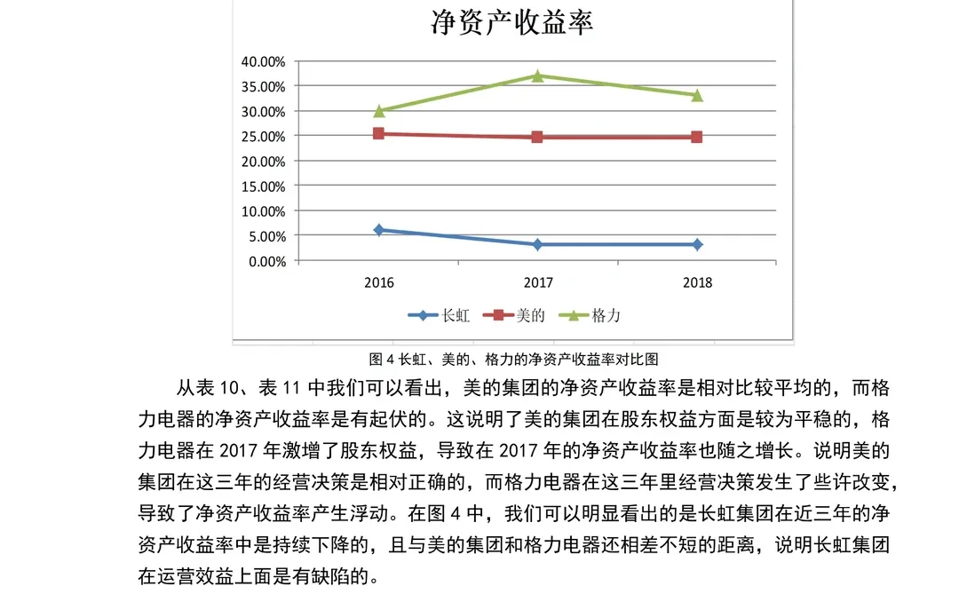 盈利能力分析不会的都去死磕这篇啊！
