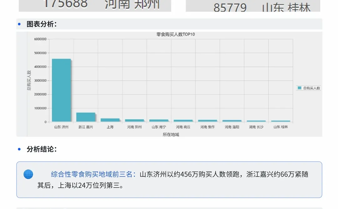 基于SQL-Tableau沃尔玛零食商铺销售分析