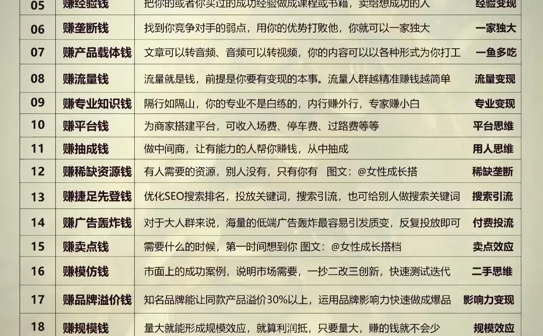 挣大钱需要研究什么