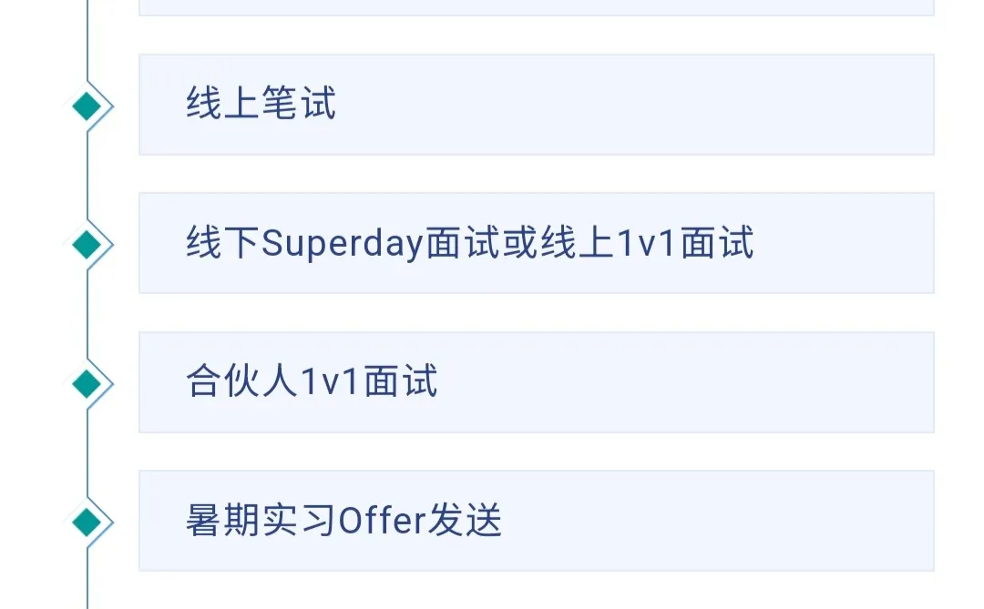 ?OC&C 2026暑期实习招聘