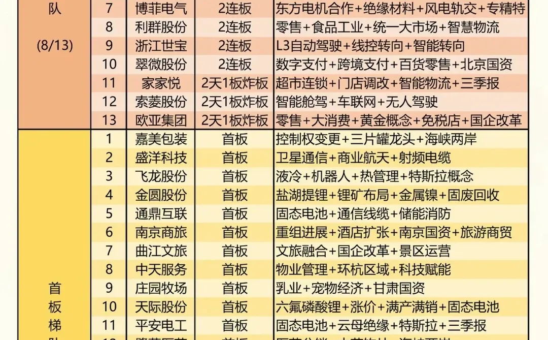 12月17日市场热点、主力动向、一语点醒梦中