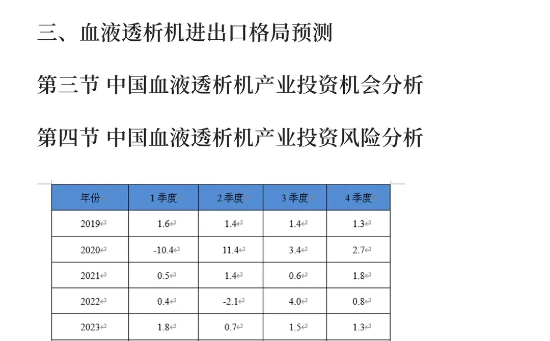 透析机行业市场分析与发展前景预测报告