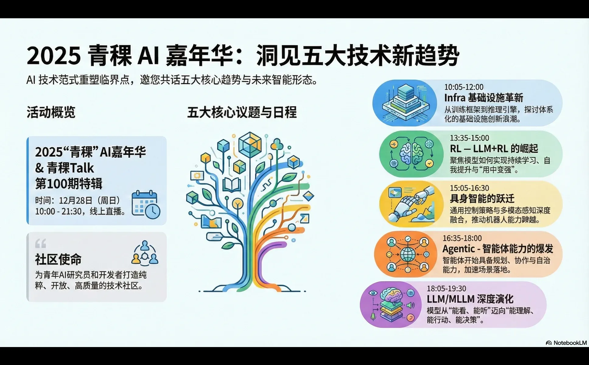 20+青年科学家同台对话！2025青稞AI嘉年华