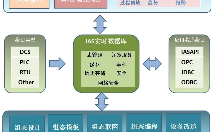 餐饮行业选化工材料ERP系统这样挑不踩坑？