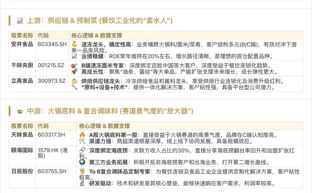 扩大内需风口已至，餐饮板块龙头浮现