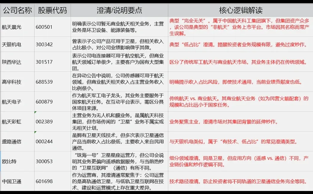 商业航天的逻辑解读来了！谁在“蹭概念”？