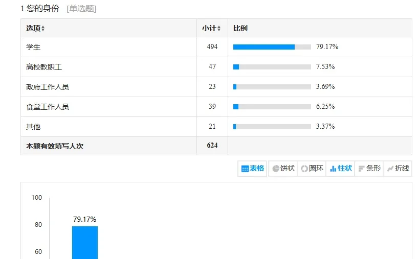超简单❗️问卷星一站式解决数据分析✅