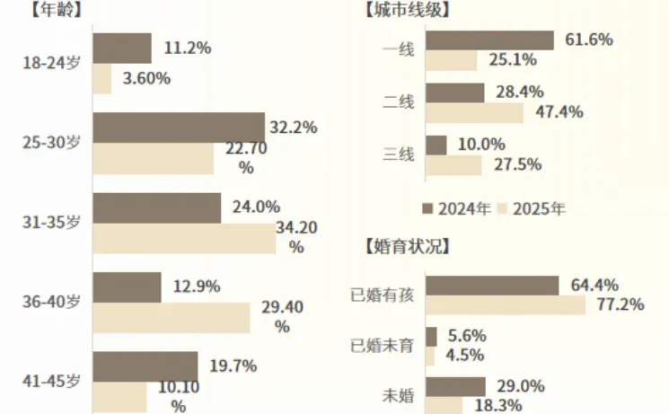 18页报告|2025年预制菜下半场行业增长