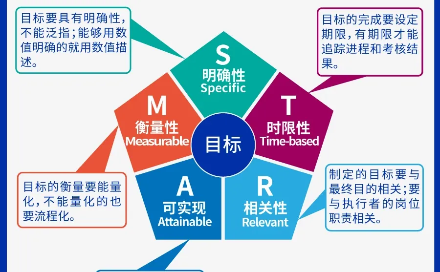 高手常用的八种思考分析问题的方法