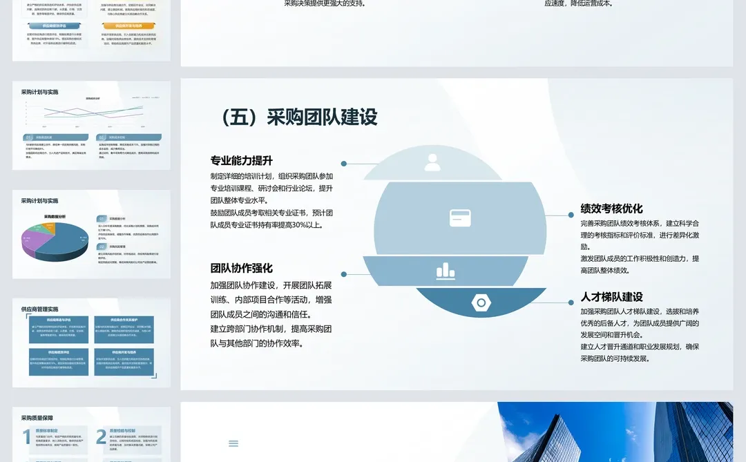 采购部门年终总结汇报（内容完整）