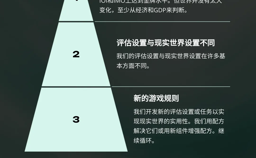 openai研究员姚顺雨发文，AI 发展已到下半场