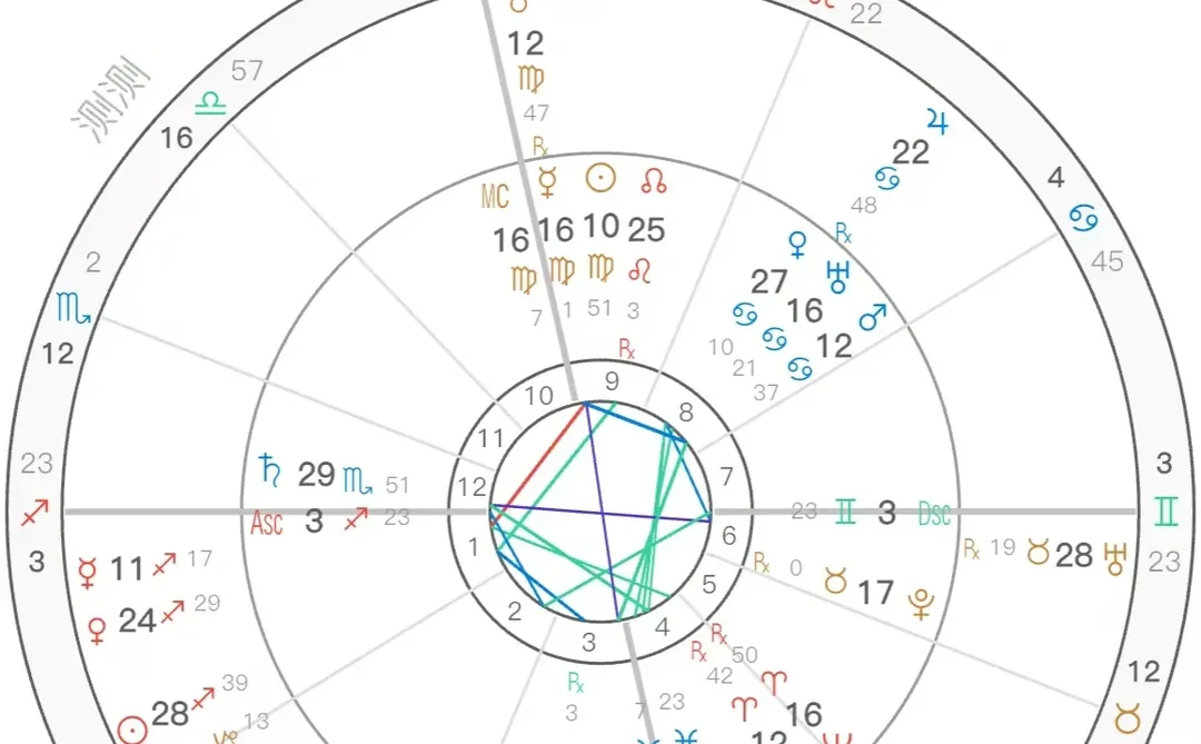 12.20号技术贴分析