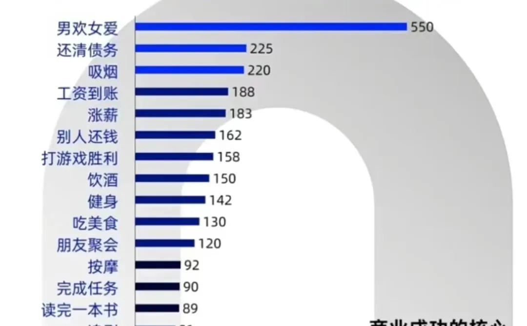 情绪管理，多巴胺经济