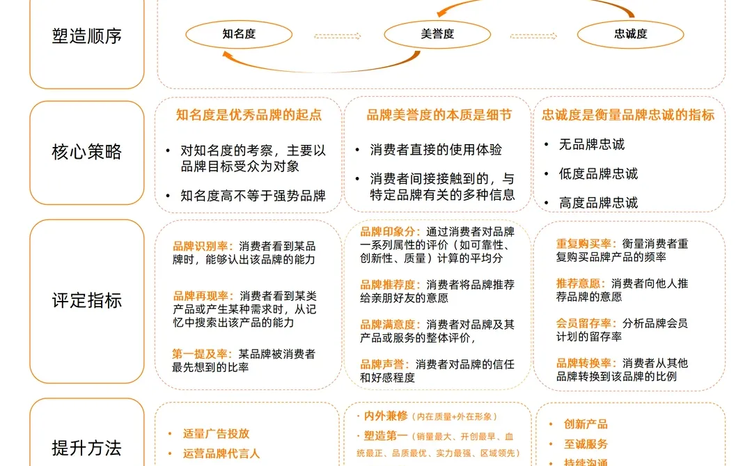 品牌资产:营销人必知的品牌增长密码