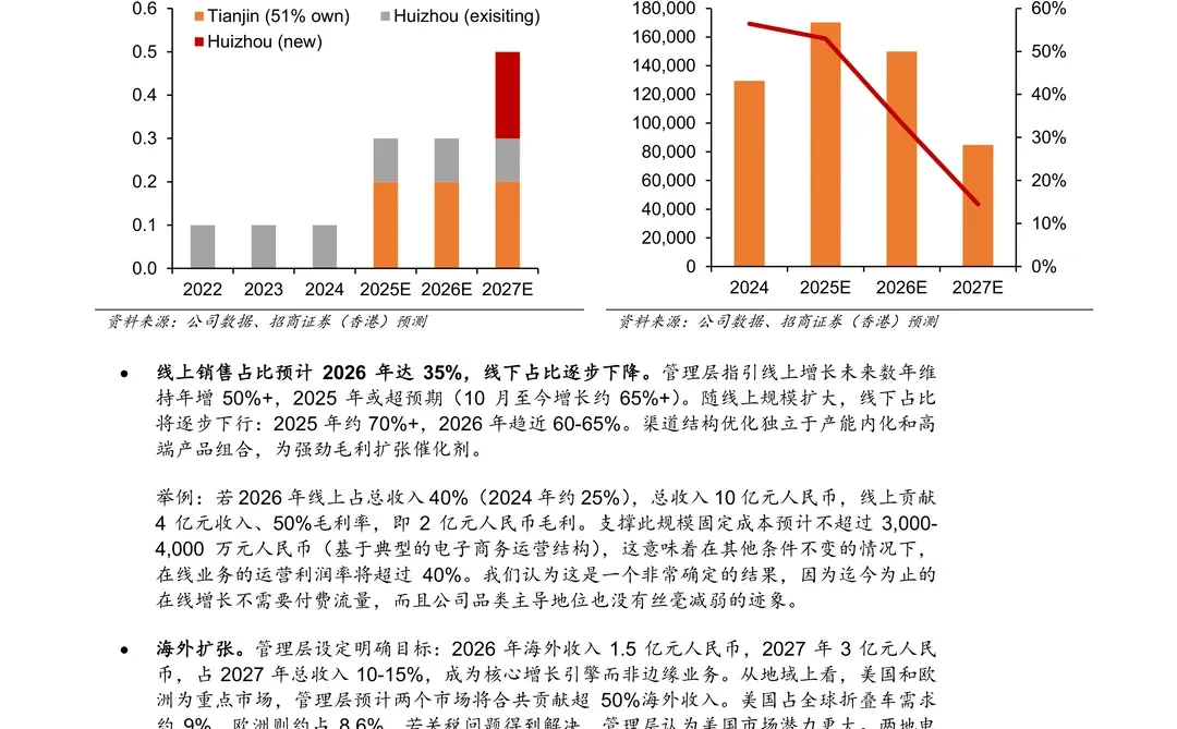 大行科工-折叠自行车增长空间研究报告
