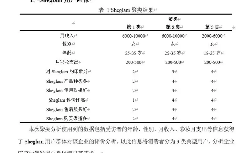 个人在线帮宝子整理SPSS结果的一天✨
