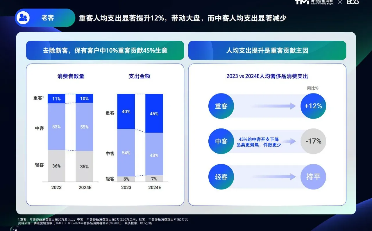 ?2024年中国奢侈品市场洞察报告