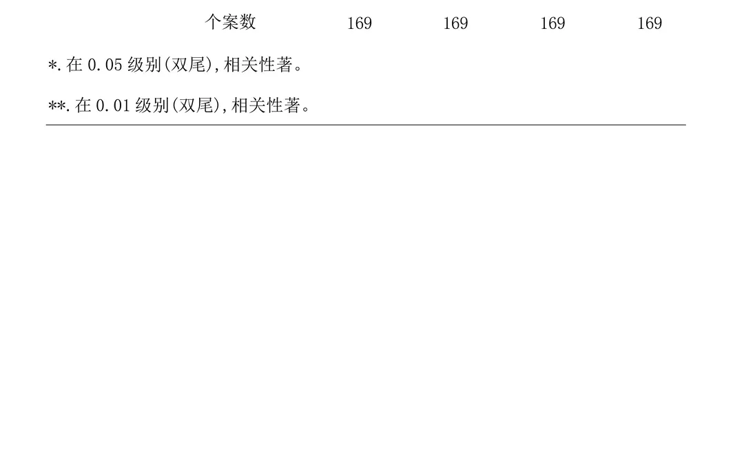 调查问卷从设计到分析全流程（详细版）