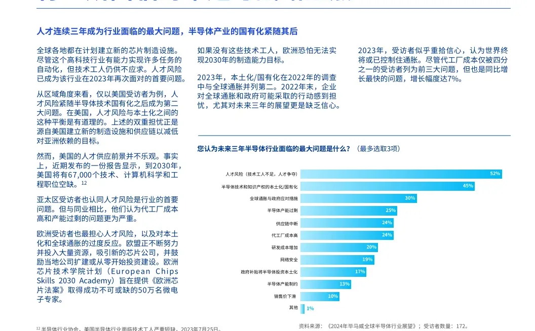 27页报告|2024年全球半导体行业展望报告