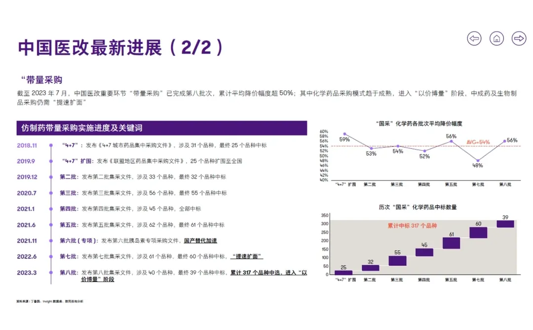 来看国内医疗行业发展现状及未来趋势