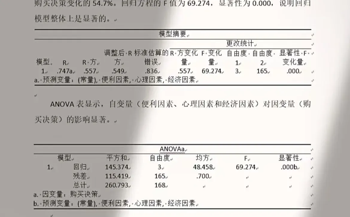 这简直就是最标准的spss分析?