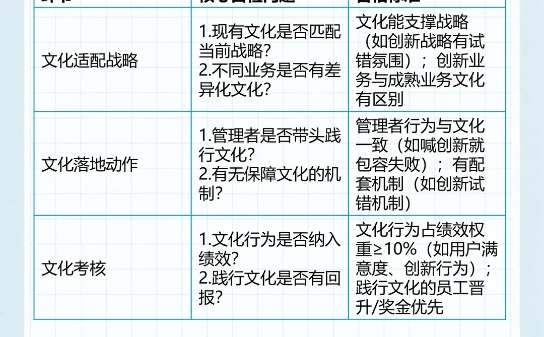 BLM_10：BLM“氛围与文化”破除执行阻力